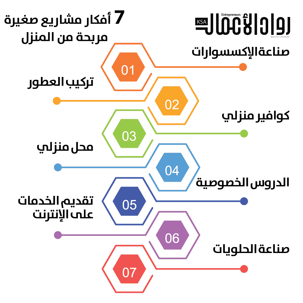 المشاريع الصغيرة
